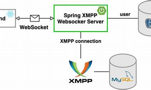 xmppframework 源码